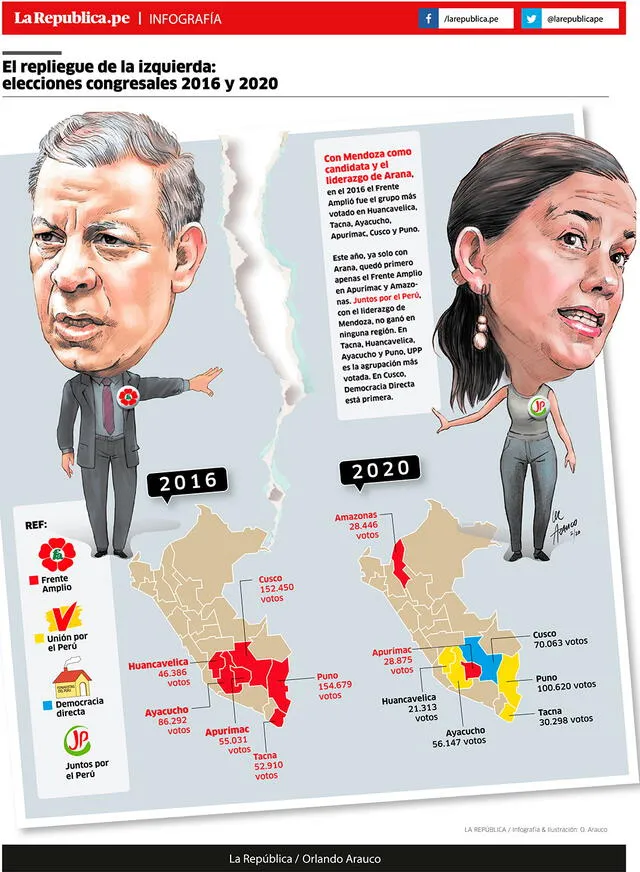 infografia izquierda peruana