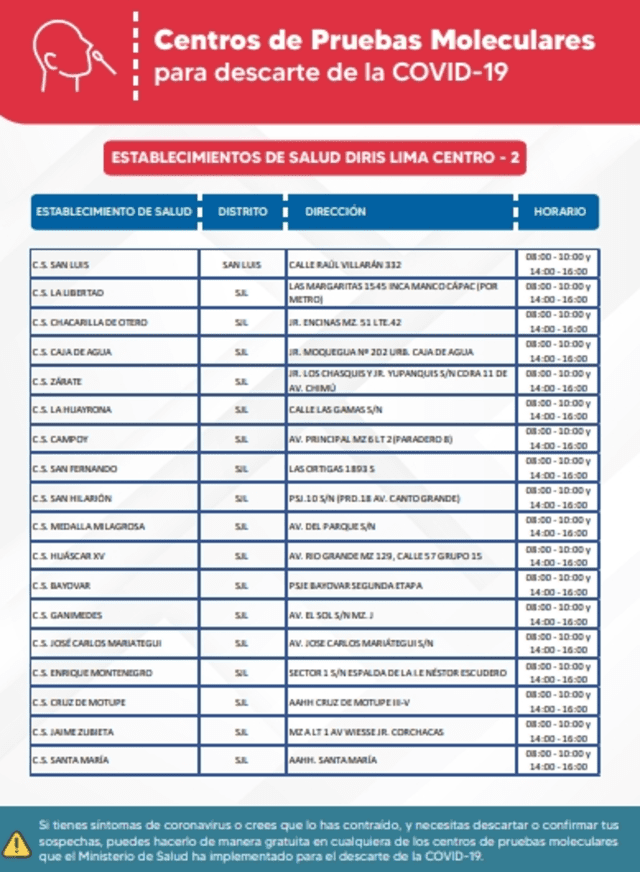 Centro de atención con prueba molecular gratuita. Foto: Minsa