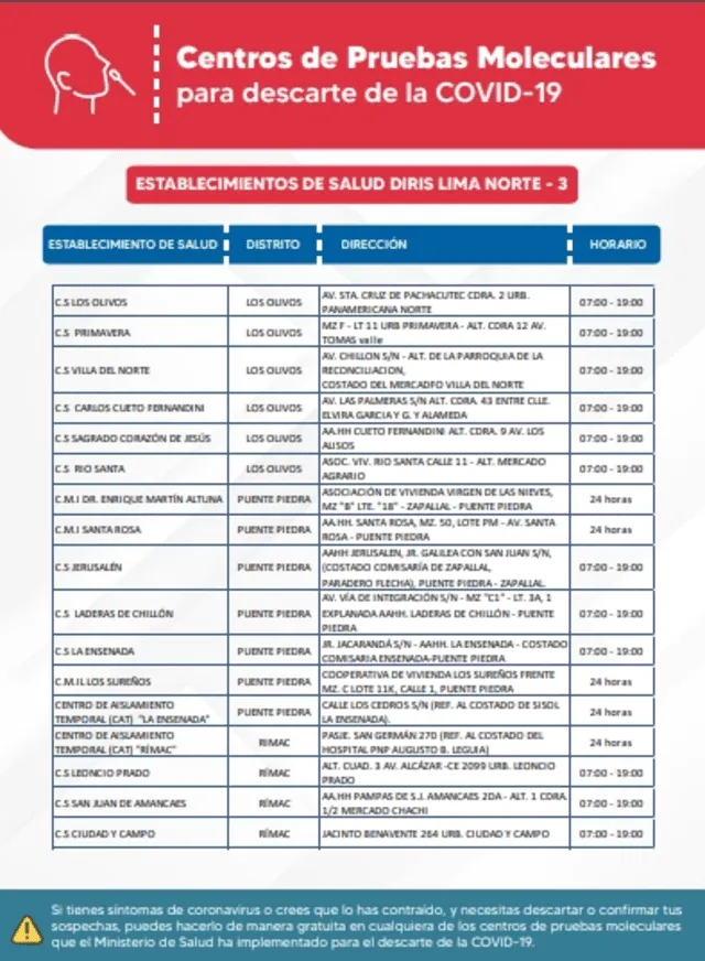 Centro de atención con prueba molecular gratuita. Foto: Minsa