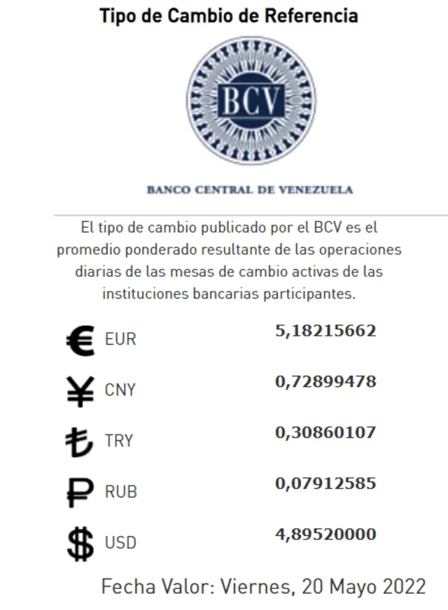 Precio del dólar oficial hoy, jueves 19 de mayo de 2022, según el Banco Central de Venezuela (BCV). Foto: captura Twitter/BCV