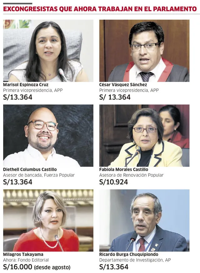 Excongresistas que ahora trabajan en el Parlamento. Foto: Infografía-La República