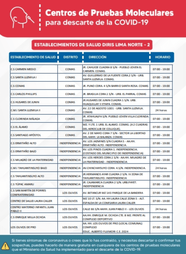 Centro de atención con prueba molecular gratuita. Foto: Minsa