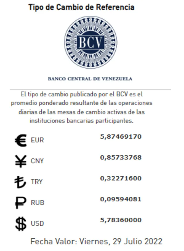 Precio del dólar según Banco Central de Venezuela. Foto: Banco Central de Venezuela