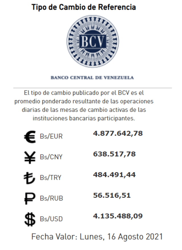 Tipo de cambio en el BCV