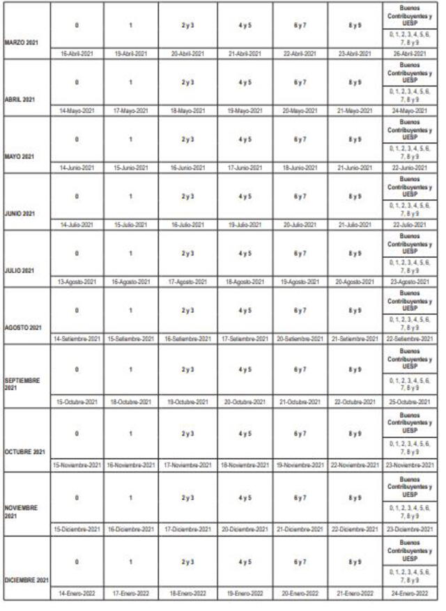 Cronograma de vencimiento obligaciones tributarias. Foto: Sunat Cronograma de vencimiento obligaciones tributarias. Foto: Sunat