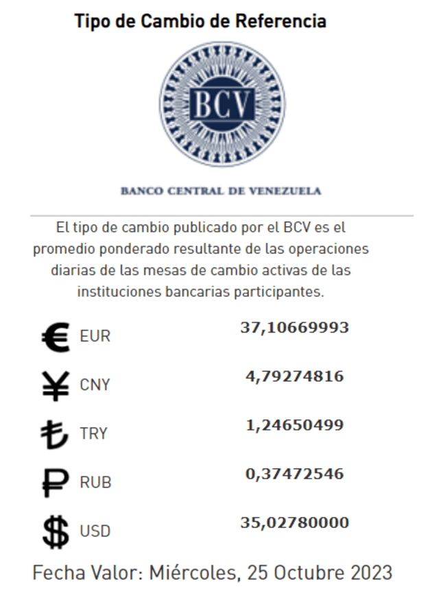 Precio del dólar en Venezuela hoy, 25 de octubre, según el Banco Central de Venezuela. Foto: bcv.org.ve   