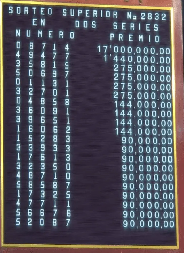  Lista de ganadores Sorteo Superior 2832 hoy, 24 de enero de 2025. Foto: captura Lotería Nacional de México   