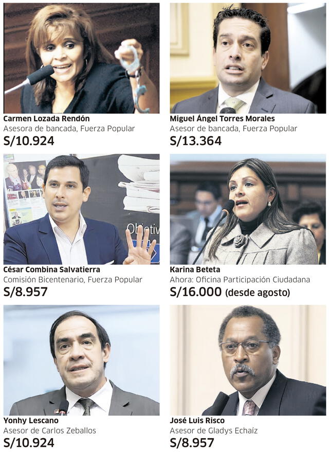 Excongresistas que ahora trabajan en el Parlamento. Foto: Infografía-La República