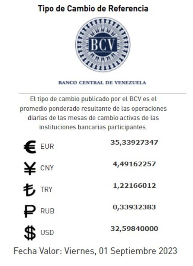  Precio del dólar en Venezuela hoy, viernes 1 de setiembre de 2023 en el país llanero. Foto: Bcv.org.ve<br>    