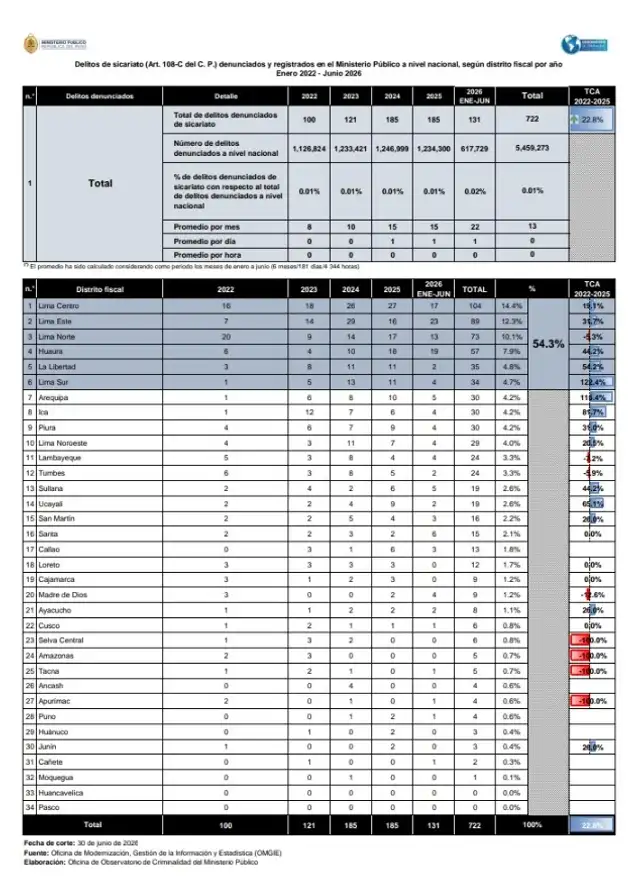 larepublica.pe larepublica.pe