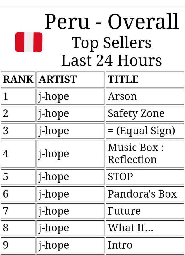 iTunes, BTS, Jack in the box, J-Hope