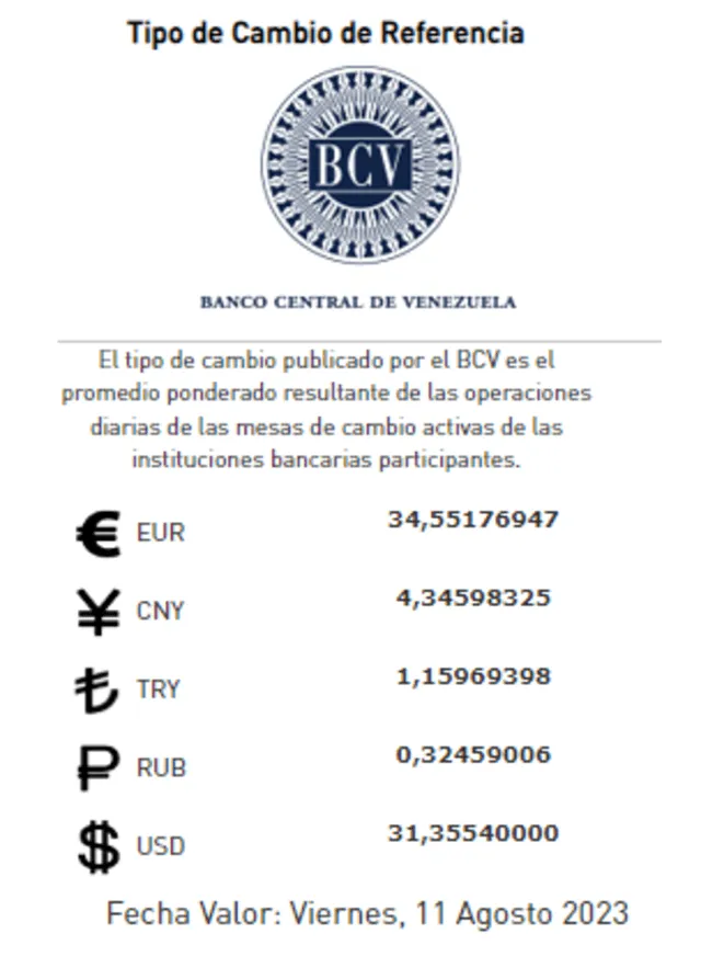 Precio del dólar en Venezuela para este 11 de agosto de 2023 en el país llanero, según el BCV. Foto: Bcv.org.ve   