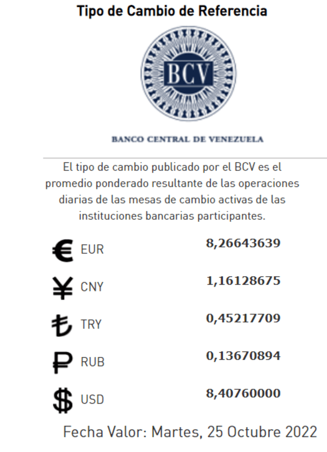 Tasa oficial del dólar por el Banco Central de Venezuela.