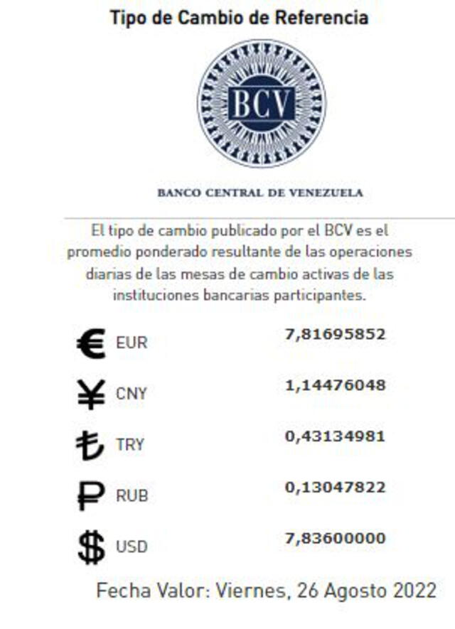El Banco Central de Venezuela vuelve a subir el precio del dólar oficial en Venezuela. Se cotiza a Bs. 7,83 para este jueves 25 de agosto. Foto: BCV