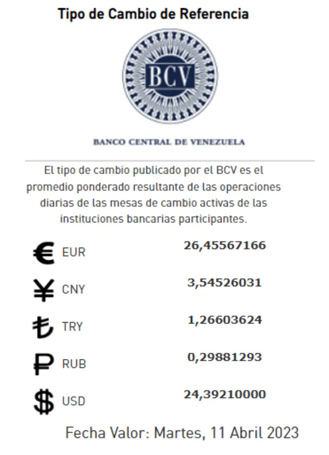  Precio del dólar en Venezuela hoy, 10 de abril, según Banco Central de Venezuela. Foto: BCV    