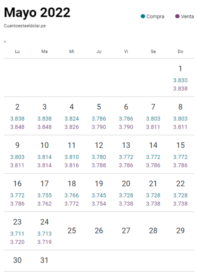 Cuánto está el dólar hoy lunes 30 de mayo