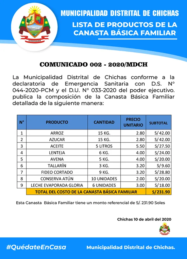 Productos y precios. Fuente: Municipalidad Distrital de Chichas.