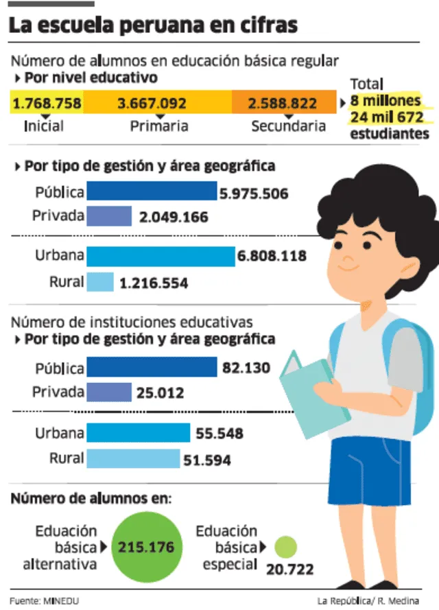 escuela cifras