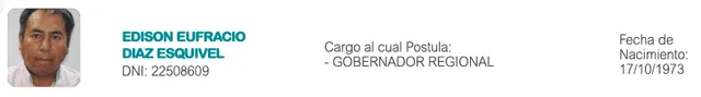 Candidatos al Gobierno Regional de Huánuco