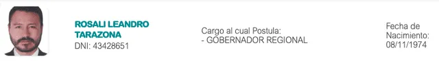 Candidatos al Gobierno Regional de Huánuco