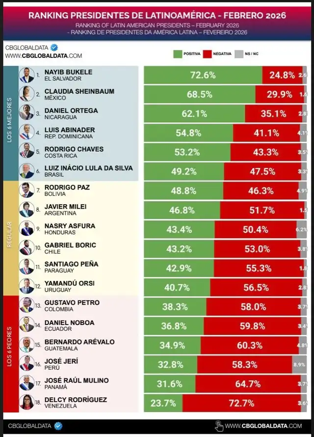 Resultado de la encuesta CE Global Data Resultado de la encuesta CE Global Data