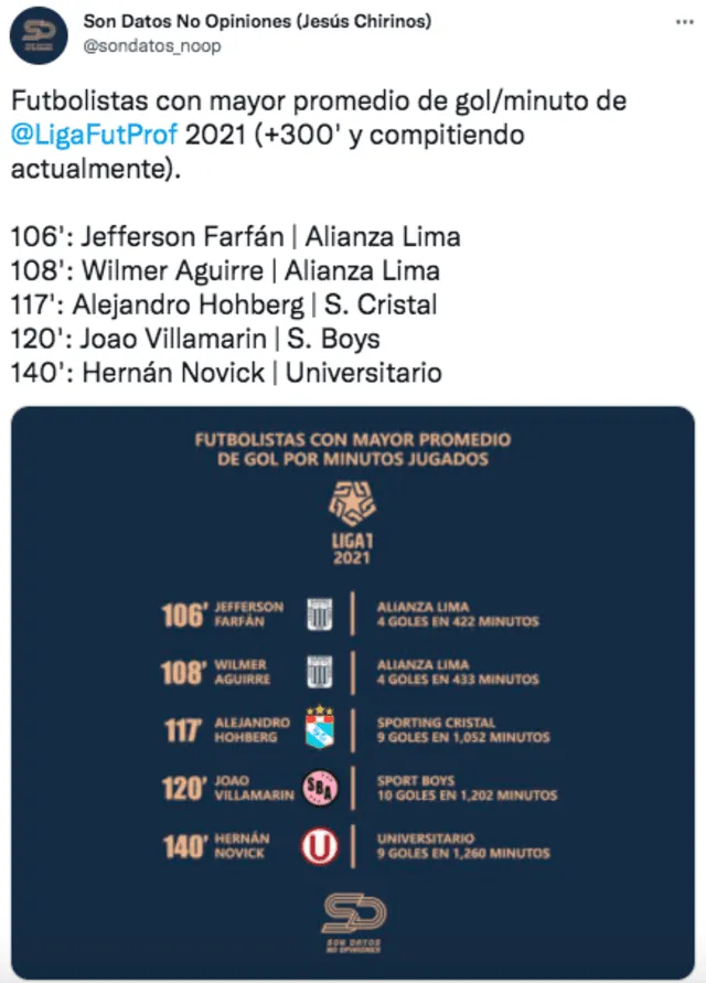Wilmer Aguirre anotó 85 goles con la camiseta de Alianza Lima. Foto: captura Son Datos No Opiniones