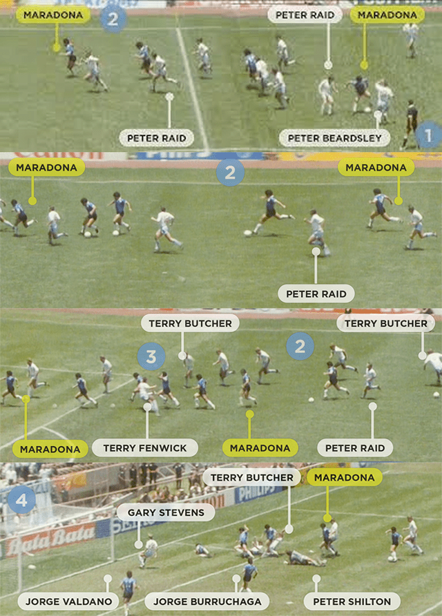 Gol del siglo. Fuente: Difusión. Gol del siglo. Fuente: Difusión.