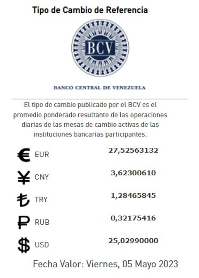  Dólar BCV de HOY, jueves 4 de mayo: precio del dólar en Venezuela. Foto: BCV   