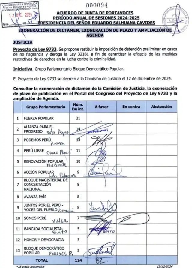 Acuerdo de Junta de Portavoces que exonera el paso por comisiones del proyecto de Ley de Ruth Luque | Fuente: Congreso Acuerdo de Junta de Portavoces que exonera el paso por comisiones del proyecto de Ley de Ruth Luque | Fuente: Congreso