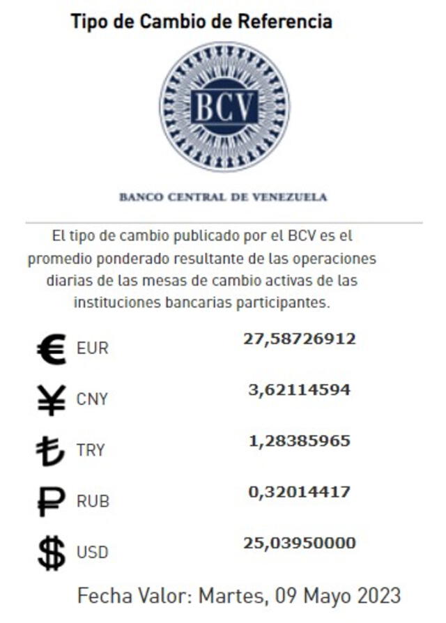  Dólar BCV de HOY, lunes 8 de mayo: precio del dólar en Venezuela. Foto: BCV<br>    