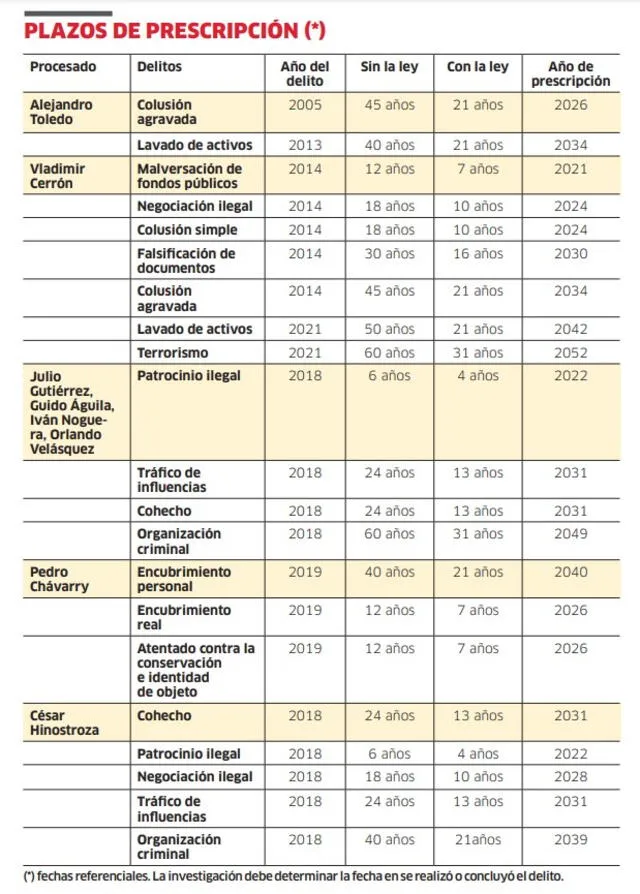 Infografía - La República   