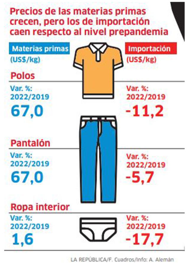  Infografía - La República  