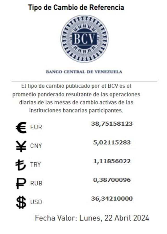 Precio del dólar en Venezuela, Según el Banco Central de Venezuela. Foto: bcv.org.ve<br>    