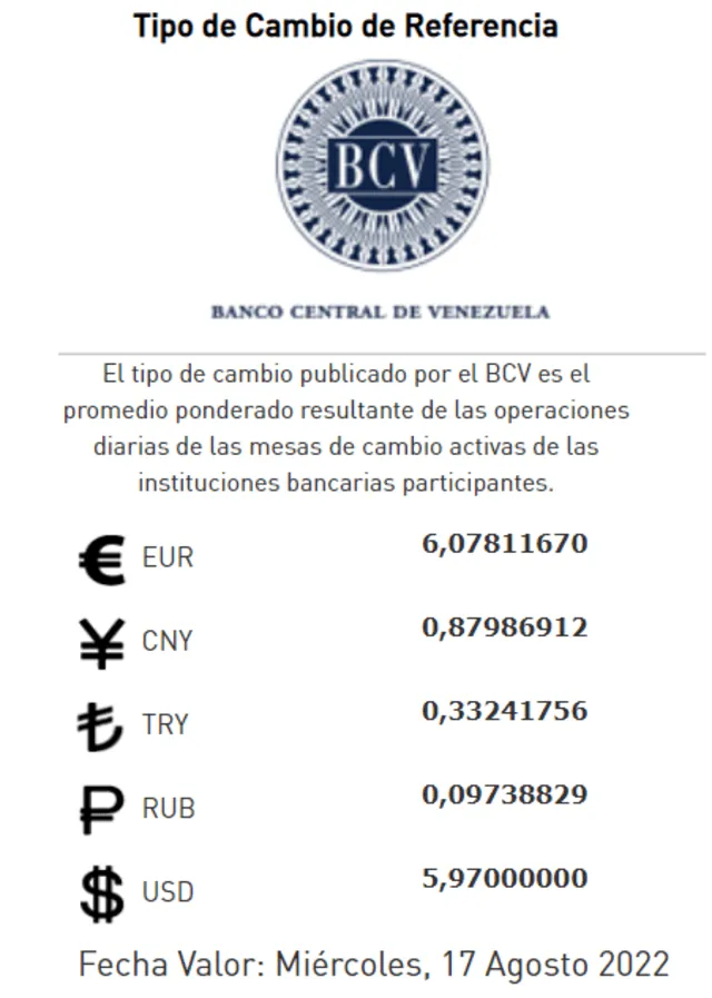Precio del dólar en Venezuela hoy, 17 de agosto, según Banco Central de Venezuela.