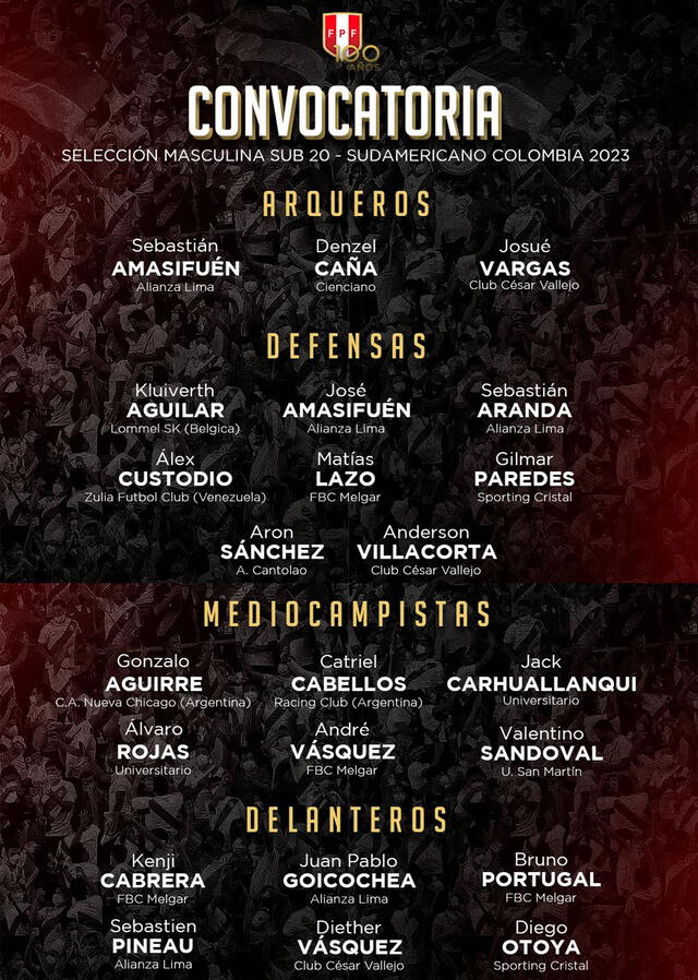 Convocados de Perú al Sudamericano sub-20. Foto: Selección Peruana