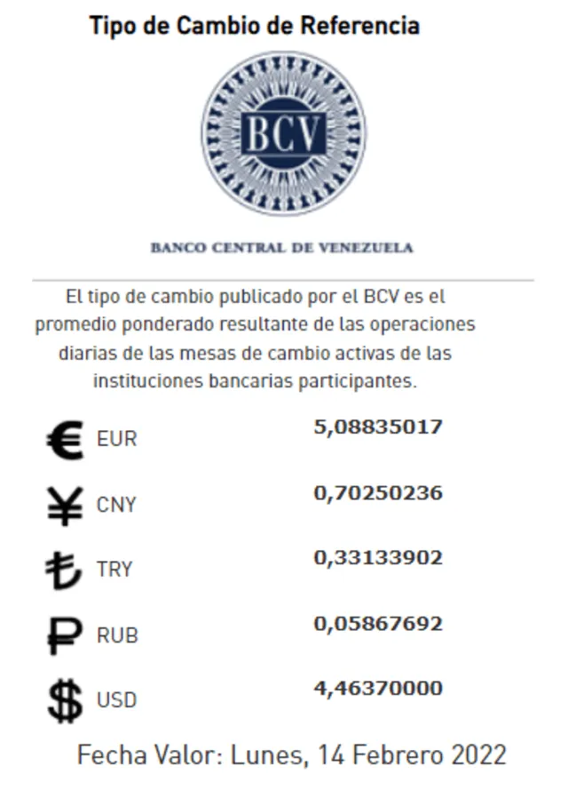 Precio del dólar BCV en el Banco Central de Venezuela hoy, 11 de febrero. Foto: @BCV_ORG_VE/Twitter