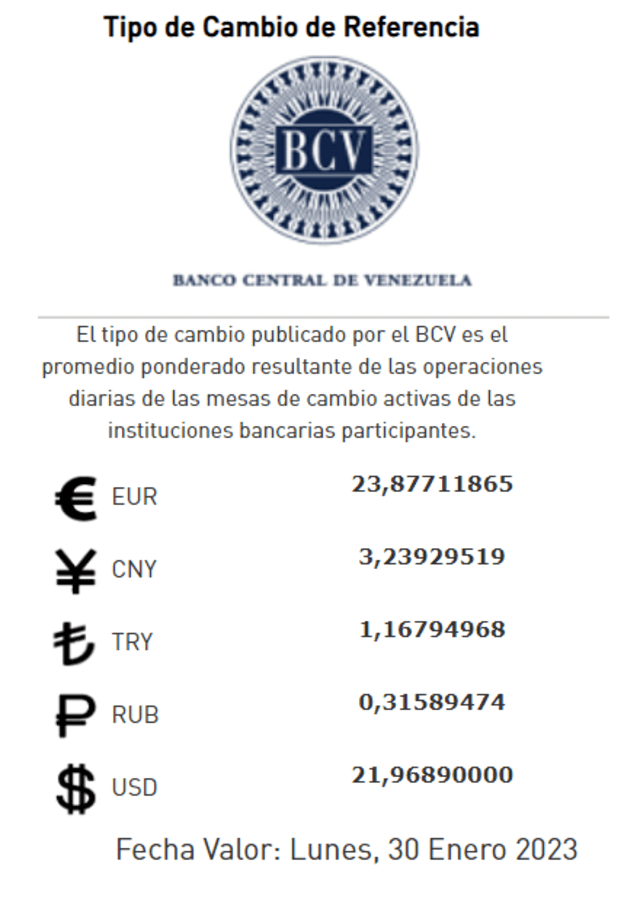  Precio del dólar en Venezuela hoy, viernes 27 de enero, según Banco Central de Venezuela. Foto: BCV<br><br>    