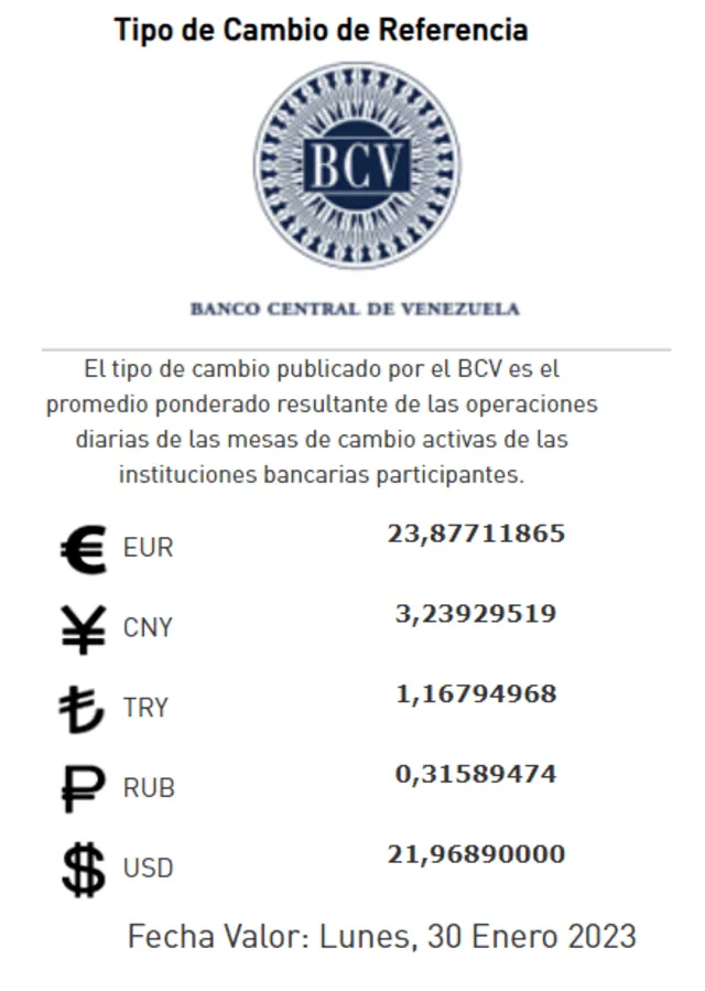  Precio del dólar en Venezuela hoy, viernes 27 de enero, según Banco Central de Venezuela. Foto: BCV    