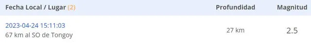  Actividad sísmica en <a rel="noreferrer noopener" href="https://larepublica.pe/tag/chile" target="_blank">Chile</a> hoy, lunes 24 de abril. Foto: CSN    