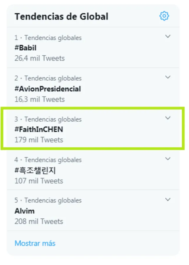 Un nuevo hashtag en apoyo a Chen se posicionó como tendencia mundial en Twitter el 17 de enero del 2020.