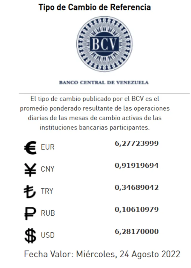 Tasa oficial BCV: precio del dólar en Venezuela HOY, martes 23 de agosto de 2022, según el Banco Central de Venezuela.
