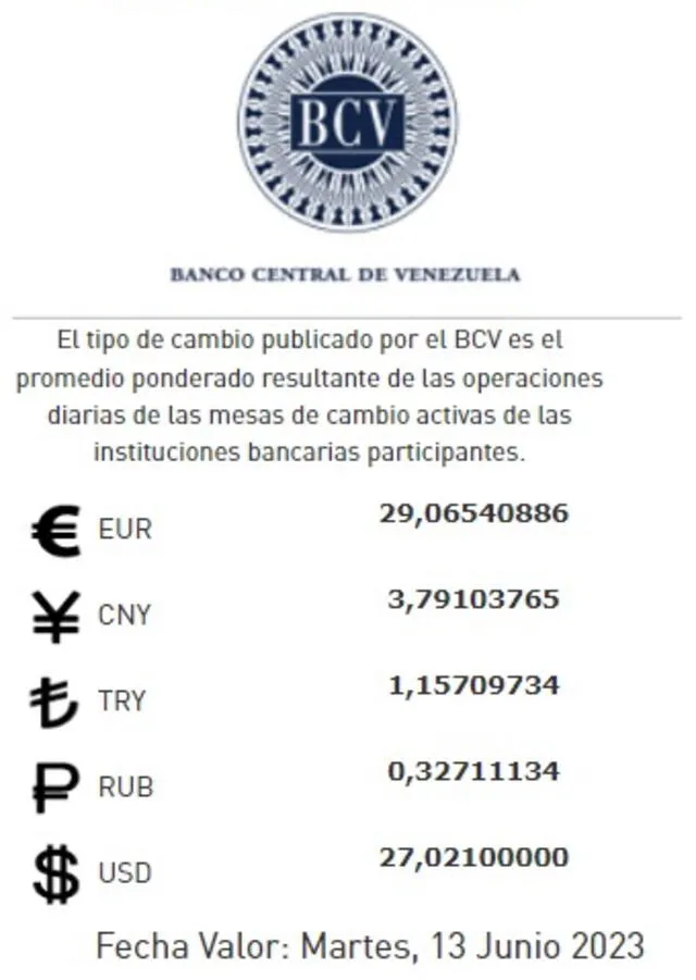 Dólar BCV de HOY, viernes 9 de junio: precio del dólar en Venezuela. Foto: BCV<br>    