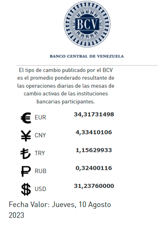  BCV HOY, jueves 10 de agosto: precio del dólar en Venezuela. Foto: Twitter/@BCV_ORG_VE    