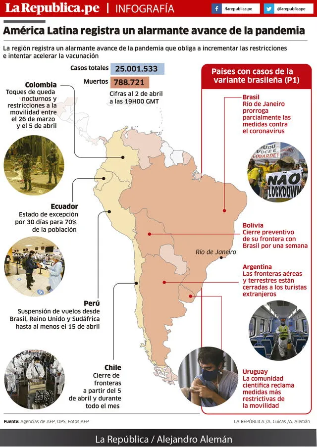 América Latina avance pandemia