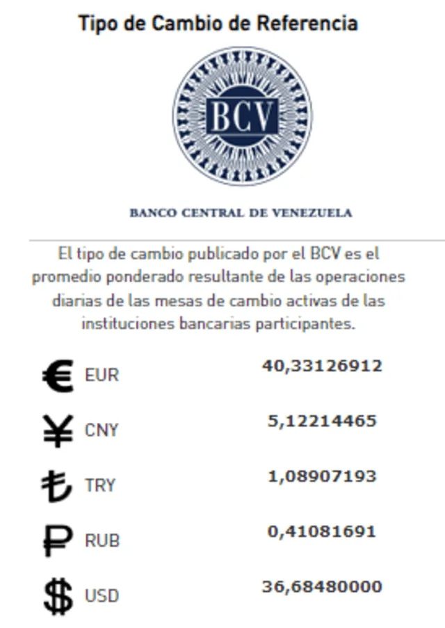  Precio del dólar oficial en Venezuela hoy, 17 de agosto de 2024. Foto: Banco Central de Venezuela   