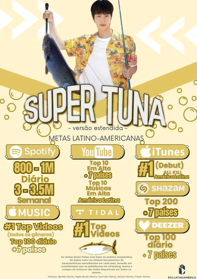Metas para el estreno de 'Super Tuna'. Foto: difusión Metas para el estreno de 'Super Tuna'. Foto: difusión