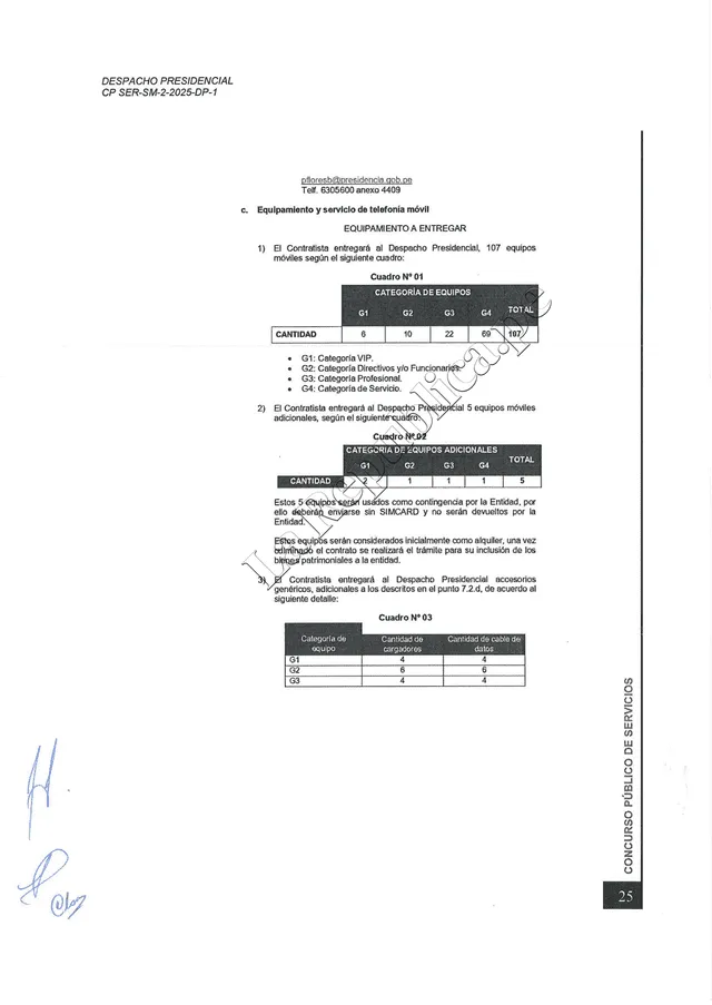  Clasificación de autoridades y trabajadores del Despacho Presidencial   