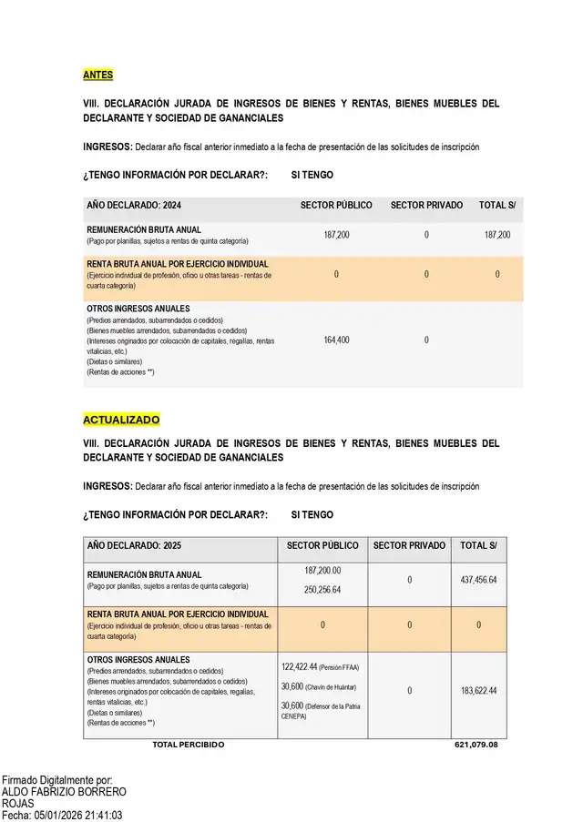 Declaración jurada entregada por Avanza País tras solicitud de tacha presentada Declaración jurada entregada por Avanza País tras solicitud de tacha presentada