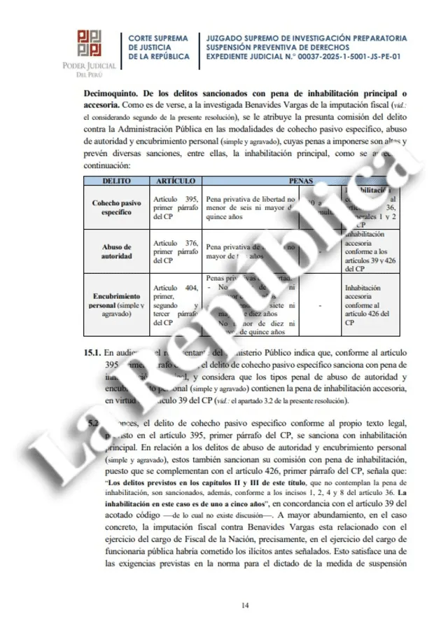 Resolución del Poder Judicial expone los presuntos delitos en los que habría incurrido Benavides. Foto: captura de pantalla Resolución del Poder Judicial expone los presuntos delitos en los que habría incurrido Benavides. Foto: captura de pantalla