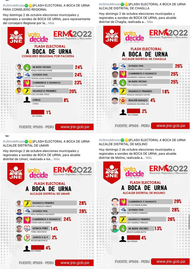 Flash electorales falsos sobre las provincias de Pachitea, Molino, Umari y Chaglla. Foto: captura de Facebook